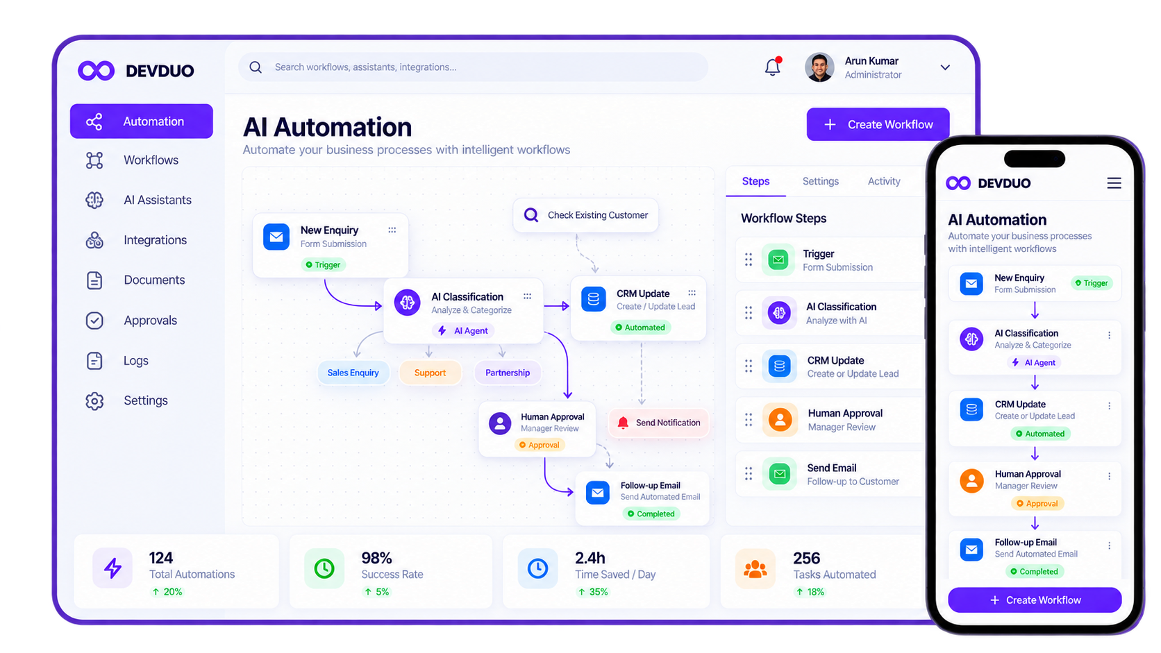 AI automation workflow dashboard