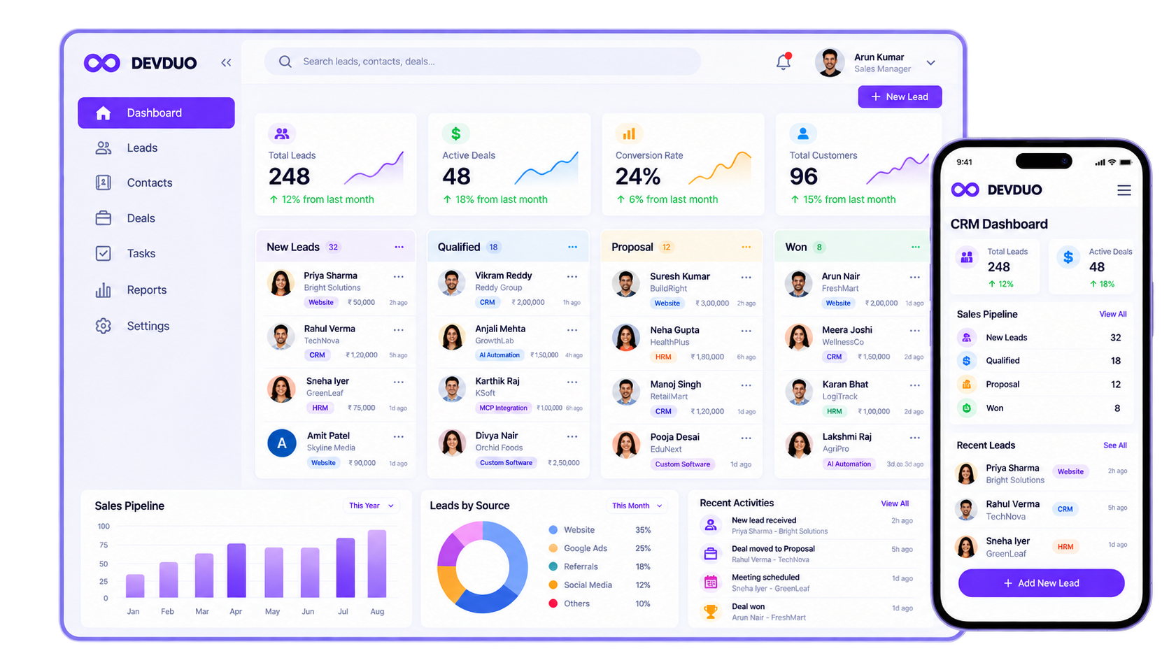 Custom CRM dashboard and sales pipeline