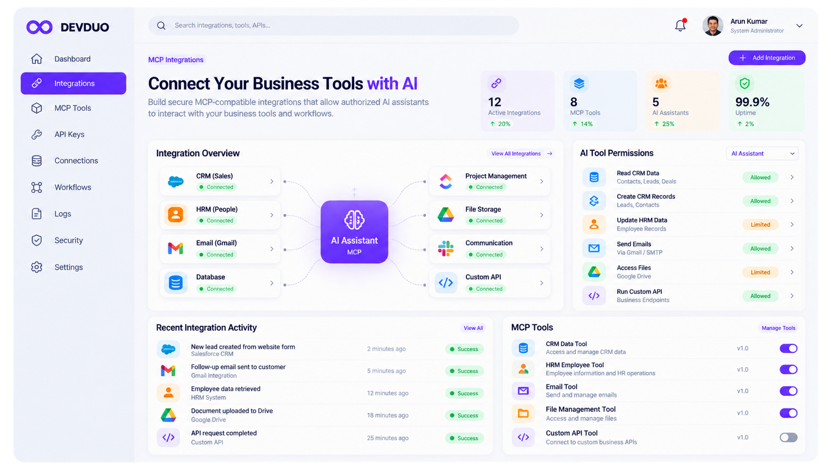 Connected business dashboard with HRM people integrations